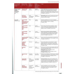 Poradnik Integrowanej Ochrony Roślin Jagodowych 2026