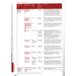 Poradnik Integrowanej Ochrony Roślin Jagodowych 2026